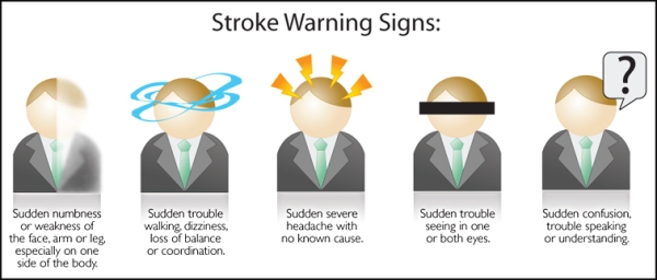 Stroke warning signs