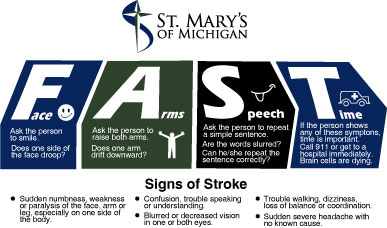 It Is Imperative To Seek Help Quickly If You Suspect Stroke